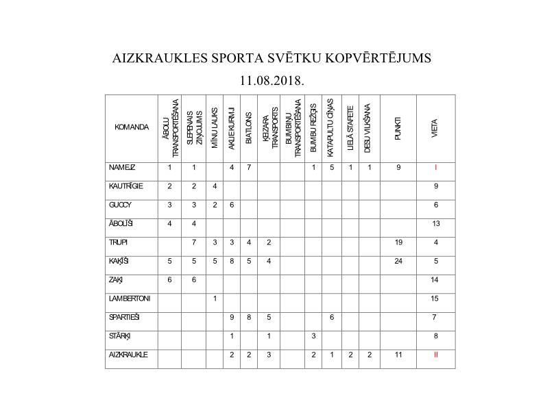 rezultati www.realspiedzivojums.lv 1